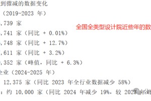 设计院倒闭潮已从区域性危机演变为全国性崩坏